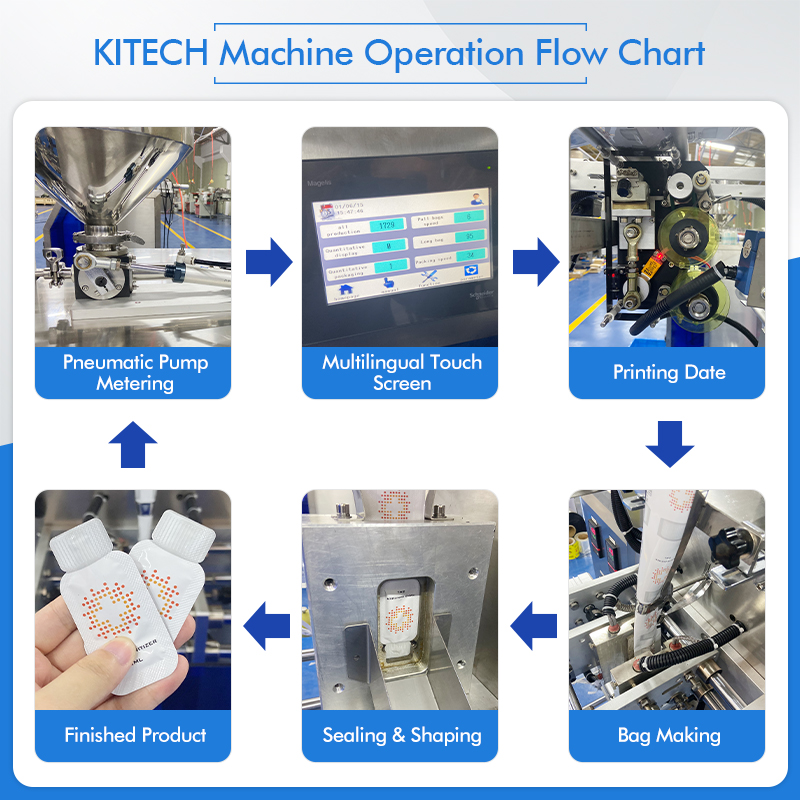 KITECH Automatic Filling Small - Energy Gel Pack recension och pris